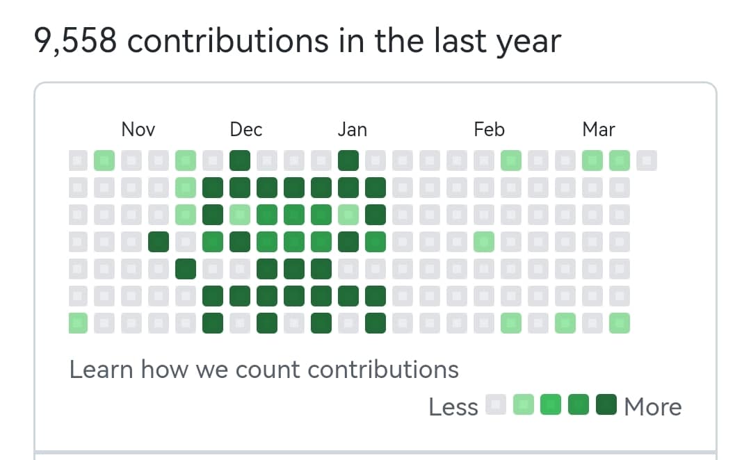 玩转GitHub的贡献频率图——Gitfiti